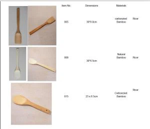 รายการของประเภทร้อนของไม้ไผ่ Spoon.Ricer และไม้พาย